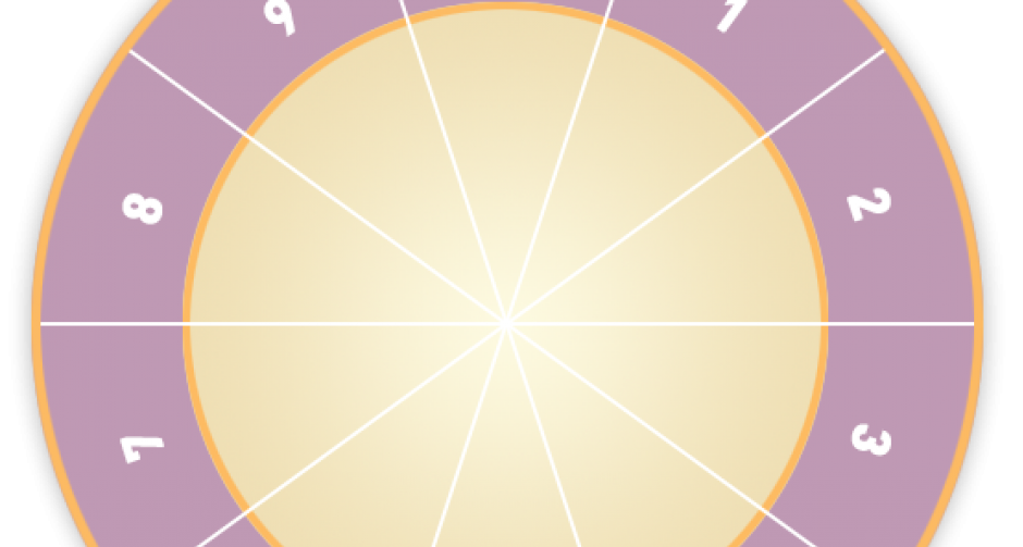 ถ้าคุณไม่ใช้คุกกี้เสี่ยงทาย คุณจะใช้อะไรเสี่ยงทายได้บ้าง