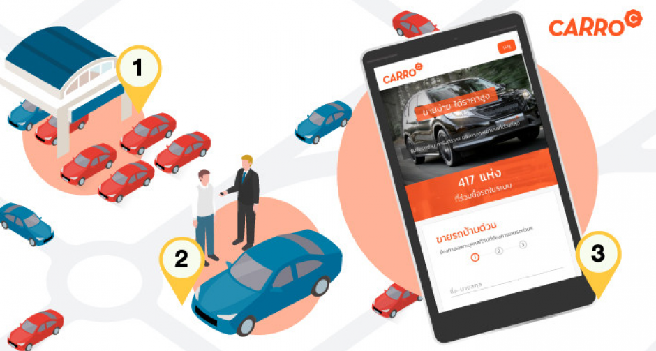 เปย์หนัก! Carro สตาร์ทอัพจากสิงคโปร์ เพิ่มเงินทุน 60 ล้านเหรียญ! พร้อมขยายตลาดรถมือสองในไทย