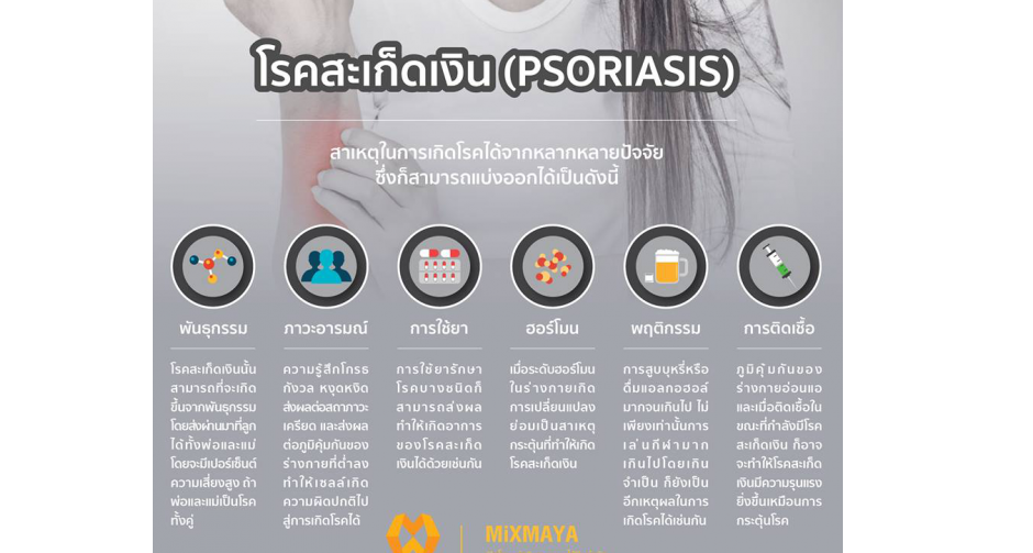 วันที่ 29 ตุลาคม เป็นวันสะเก็ดเงินโลก