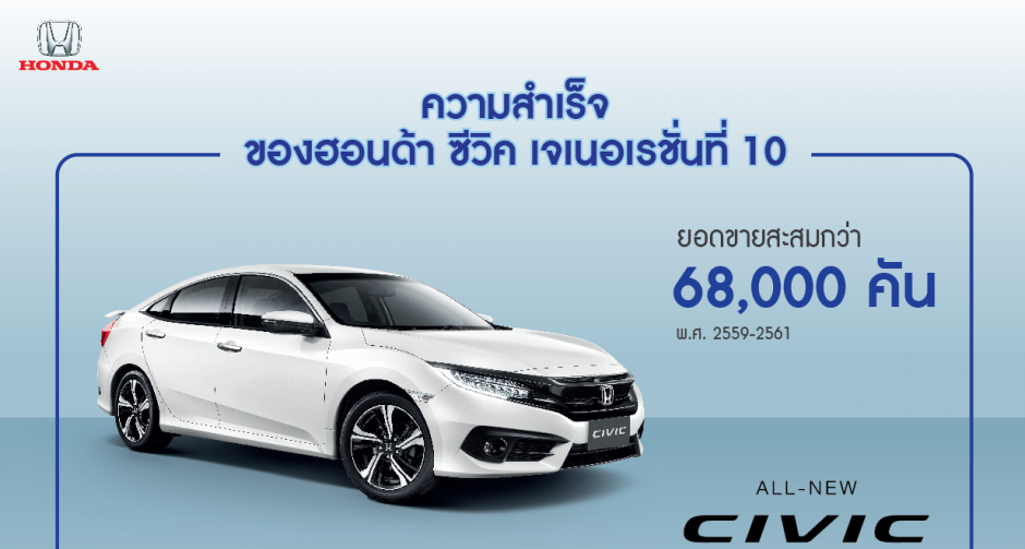 ฮอนด้า ซีวิค เจเนอเรชั่นที่ 10 ครองอันดับ 1 ตลอด 3 ปีซ้อน ตอกย้ำความสำเร็จในฐานะสปอร์ตซีดานไอคอนของเมืองไทย
