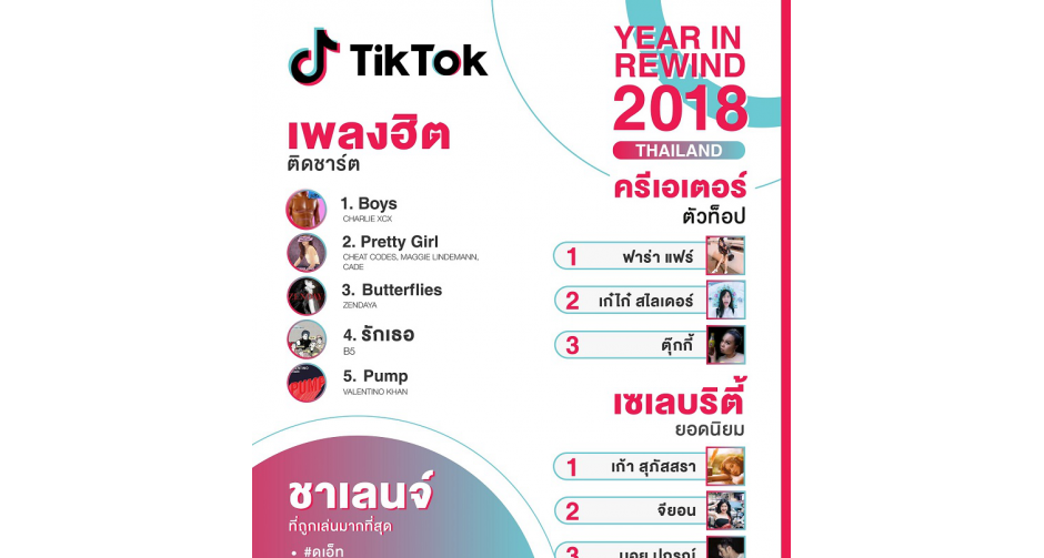 TikTok ชวนคุณย้อนดู สุดยอดเทรนด์แห่งปีของไทยในปี 2018