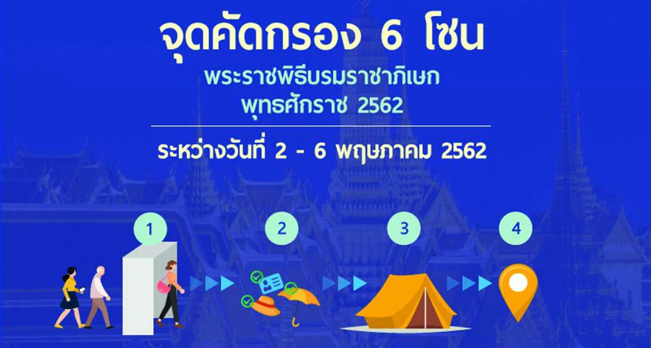 การเปิดจุดคัดกรอง เพื่อให้ประชาชน ที่ประสงค์เข้าร่วมในพระราชพิธีบรมราชาภิเษก