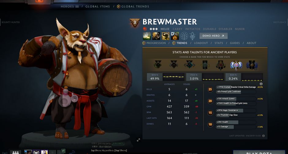 BrewMaster หมีหมัดเมา พร้อมแจกเหล้า และแยกร่าง