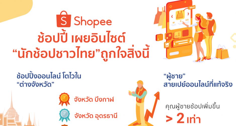 ช้อปปี้ เผยอินไซต์ นักช้อปชาวไทย ถูกใจสิ่งนี้