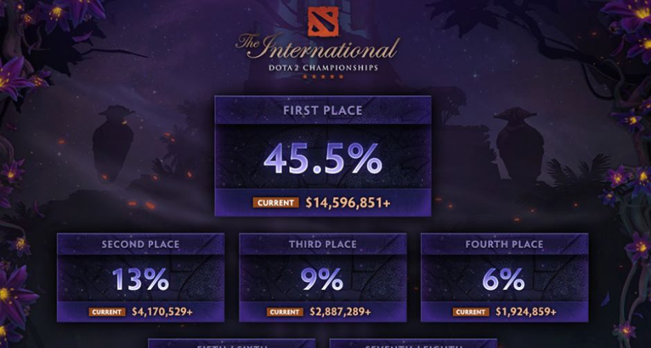 เงินรางวัลแต่ละอันดับของการแข่งขัน TI 9