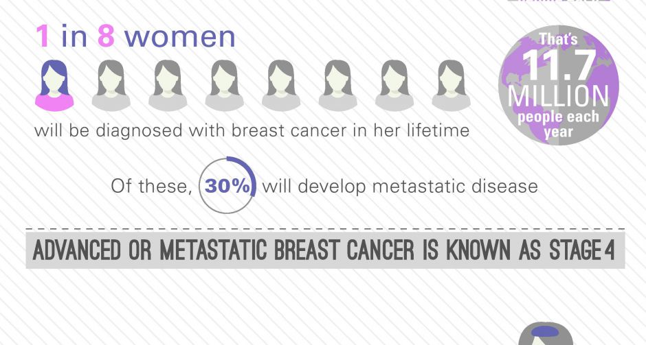 รวมพลังหญิงไทย...สู้ภัยมะเร็งเต้านมแบบสาวยุคใหม่