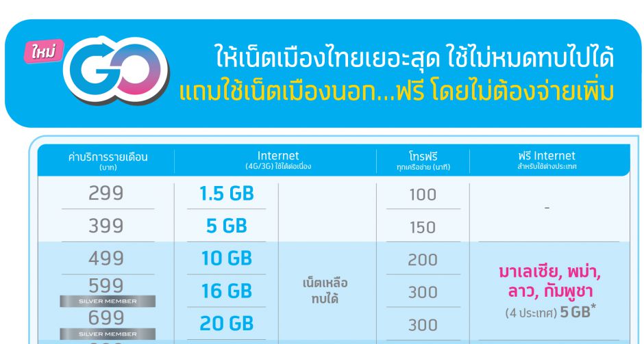 ดีแทคสร้างปรากฏการณ์ใหม่ ครั้งแรกในประเทศไทย ที่ใช้ดีแทคที่ไหนก็ได้ในโลก ไม่ต้องสมัคร ไม่ต้องเปลี่ยนซิม 