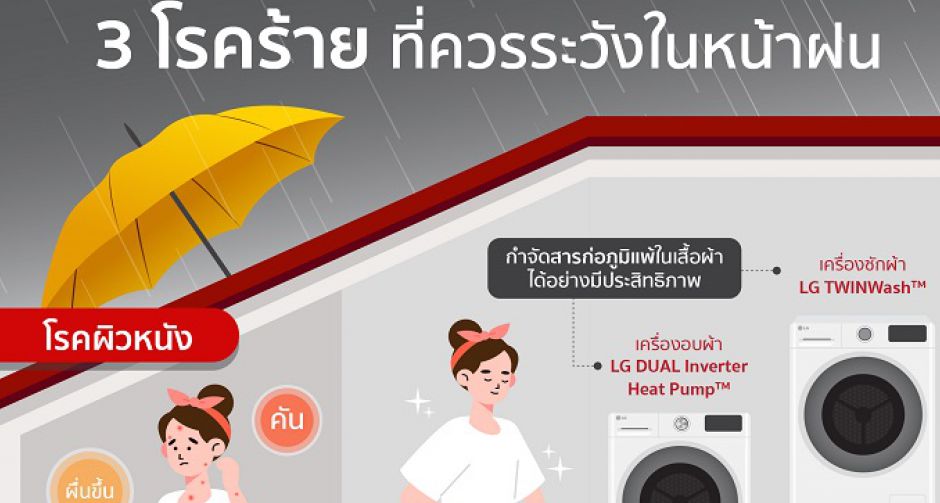 เสริมภูมิคุ้มกันพร้อมรับปลายฝนต้นหนาว ด้วยนวัตกรรมขจัดเชื้อโรคในเครื่องใช้ไฟฟ้า