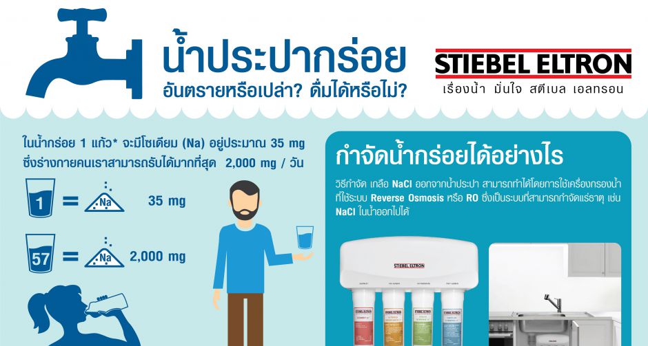 ขจัดปัญหาน้ำประปากร่อยภายในครัวเรือน  ด้วยเครื่องกรองน้ำระบบ Reverse Osmosis จาก STIEBEL ELTRON