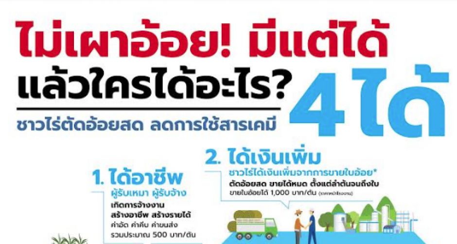 กลุ่มมิตรผล รณรงค์ให้ความรู้ต่อเนื่อง  ตอบคำถาม โครงการรับซื้อใบอ้อย-ฟางข้าว ใครได้ประโยชน์?