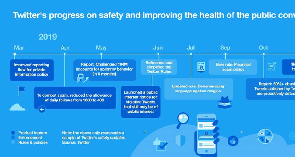 5 ทิปส์ต้องรู้ ให้คุณใช้ทวิตเตอร์ได้อย่างปลอดภัยยิ่งขึ้นในวัน #SaferInternetDay2020