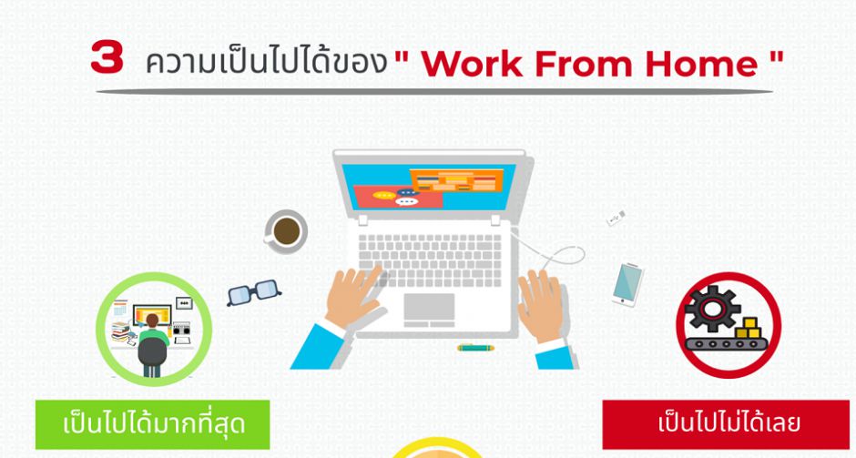 ก่อนถึงวันที่เราต้อง Work From Home มีอะไรที่องค์กรควรพิจารณาและนำมาใช้ เพื่อลดเสี่ยงจาก COVID-19