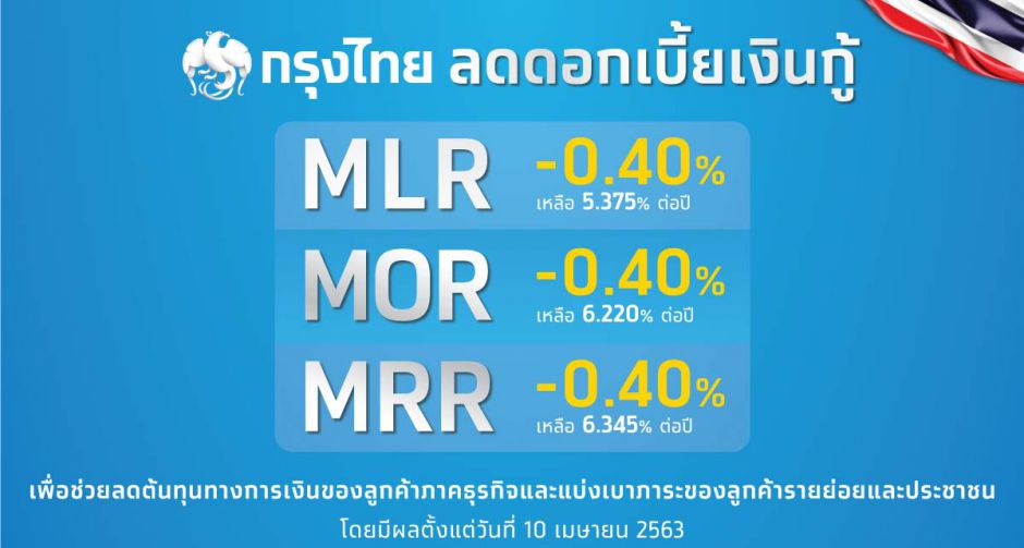 ธนาคารกรุงไทยเร่งช่วยเหลือลูกค้าทุกกลุ่ม พร้อมตอบสนองมาตรการของภาครัฐโดยประกาศปรับลดอัตราดอกเบี้ยเงินกู้ MLR MOR และ MRR