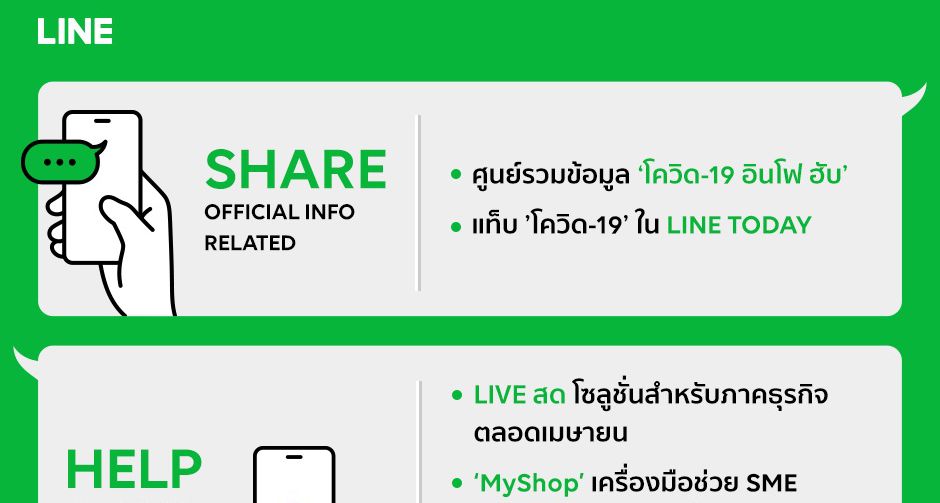 LINE ส่งแรงใจพร้อมเครื่องมือช่วยเหลือคนไทยปรับตัวผ่านพ้นวิกฤติโควิด-19