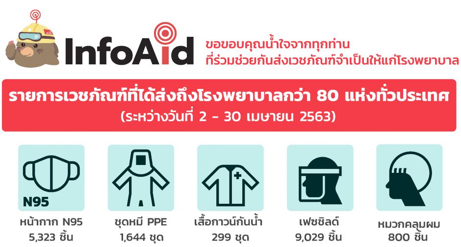ยังต้องการธารน้ำใจด่วน infoAid เชิญชวนคนไทย ร่วมช่วยเหลือร.พ.ที่เดือดร้อนและประชากรกลุ่มเปราะบาง 