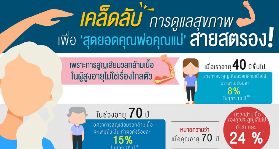 เคล็ดลับการดูแลสุขภาพ  เพื่อ สุดยอดคุณพ่อคุณแม่ สายสตรอง!
