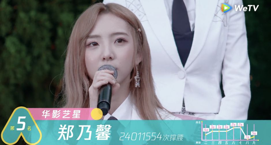 WeTV ประกาศผลเด็กฝึกทะลุสู่รอบ 15 คนสุดท้ายในเวที CHUANG 2020 เนเน่ - พรนับพัน ผ่านเข้ารอบด้วยผลโหวตกว่า 24 ล้านคะแนน