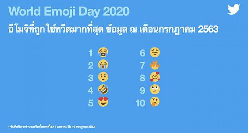 ทวิตเตอร์เผยเทรนด์การใช้อีโมจิในประเทศไทย ฉลอง #วันอีโมจิโลก