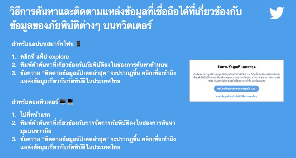 ทวิตเตอร์เปิดตัวฟีเจอร์ใหม่บริการแจ้งเตือนอัปเดตแหล่งข้อมูลเรียลไทม์เกี่ยวกับภัยพิบัติต่างๆ 