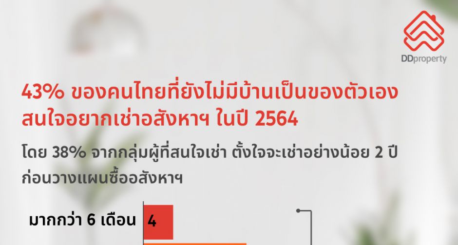"ซื้อ" หรือ "เช่า" แบบไหนโดนใจ ตอบโจทย์การใช้ชีวิตยุคใหม่?
