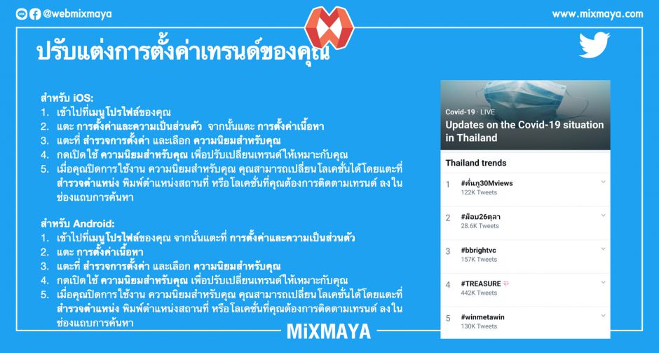 8 ข้อควรรู้เกี่ยวกับทวิตเตอร์เทรนด์
