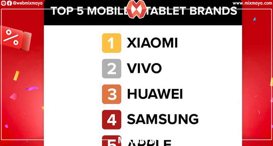 เสียวหมี่คว้าอันดับ 1 แบรนด์สมาร์ทโฟนที่ขายดีที่สุดในประเทศไทยจากแคมเปญออนไลน์ 11.11 บนอีคอมเมิร์ซชั้นนำทั้ง 3 แพลตฟอร์ม