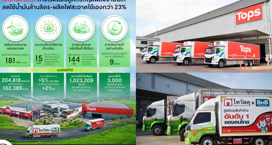 เซ็นทรัล รีเทล กางโรดแมปสู้ศึกวิกฤตพลังงานโลก ลดใช้น้ำมันล้านลิตร-ผลิตไฟสะอาดใช้เองกว่า 23% พร้อมดูแลลูกค้า-คู่ค้า