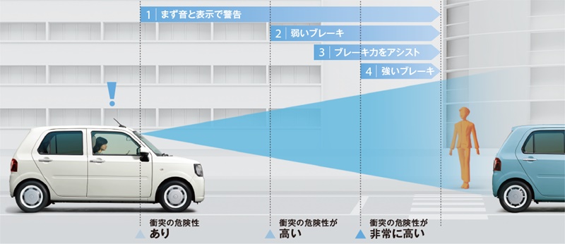 Daihatsu Mira Tocot 2018 ใหม่